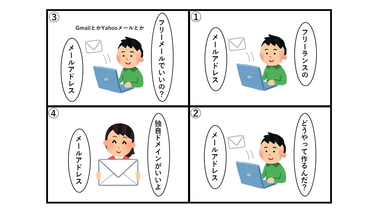 同意する 役に立たない ユーザー かっこいい メール アドレス の 作り方 Komachi Akita Jp